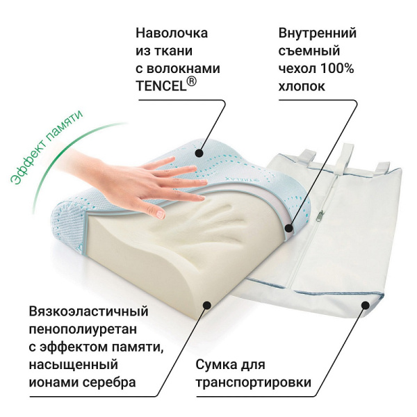 2 Подушка ортопедическая TRELAX Respecta Compact П07